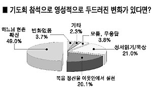 [특별기고] 우리시대의 성령(2)